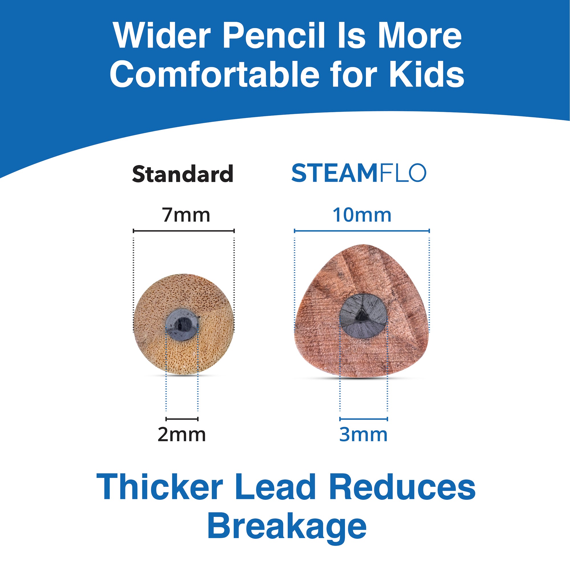 Kids Learning Pencil (12pk) Includes Bonus Lifetime STEAMFLO Membership